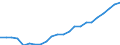 Maßeinheit: Tausend / Erwerbstätigkeits- und Beschäftigungsstatus: Erwerbstätige / Statistische Systematik der Wirtschaftszweige in der Europäischen Gemeinschaft (NACE Rev. 2): Insgesamt - alle NACE-Wirtschaftszweige / Metropolregionen: Gießen