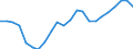 Maßeinheit: Tausend / Erwerbstätigkeits- und Beschäftigungsstatus: Erwerbstätige / Statistische Systematik der Wirtschaftszweige in der Europäischen Gemeinschaft (NACE Rev. 2): Insgesamt - alle NACE-Wirtschaftszweige / Metropolregionen: Bayreuth