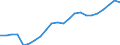 Maßeinheit: Tausend / Erwerbstätigkeits- und Beschäftigungsstatus: Erwerbstätige / Statistische Systematik der Wirtschaftszweige in der Europäischen Gemeinschaft (NACE Rev. 2): Insgesamt - alle NACE-Wirtschaftszweige / Metropolregionen: Aschaffenburg