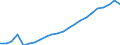 Maßeinheit: Tausend / Erwerbstätigkeits- und Beschäftigungsstatus: Erwerbstätige / Statistische Systematik der Wirtschaftszweige in der Europäischen Gemeinschaft (NACE Rev. 2): Insgesamt - alle NACE-Wirtschaftszweige / Metropolregionen: Rosenheim