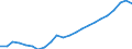 Maßeinheit: Tausend / Erwerbstätigkeits- und Beschäftigungsstatus: Erwerbstätige / Statistische Systematik der Wirtschaftszweige in der Europäischen Gemeinschaft (NACE Rev. 2): Insgesamt - alle NACE-Wirtschaftszweige / Metropolregionen: Offenburg