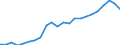 Maßeinheit: Tausend / Erwerbstätigkeits- und Beschäftigungsstatus: Erwerbstätige / Statistische Systematik der Wirtschaftszweige in der Europäischen Gemeinschaft (NACE Rev. 2): Insgesamt - alle NACE-Wirtschaftszweige / Metropolregionen: Schweinfurt