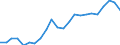 Maßeinheit: Tausend / Erwerbstätigkeits- und Beschäftigungsstatus: Erwerbstätige / Statistische Systematik der Wirtschaftszweige in der Europäischen Gemeinschaft (NACE Rev. 2): Insgesamt - alle NACE-Wirtschaftszweige / Metropolregionen: Wetzlar