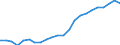 Maßeinheit: Tausend / Erwerbstätigkeits- und Beschäftigungsstatus: Erwerbstätige / Statistische Systematik der Wirtschaftszweige in der Europäischen Gemeinschaft (NACE Rev. 2): Insgesamt - alle NACE-Wirtschaftszweige / Metropolregionen: Braunschweig-Salzgitter-Wolfsburg