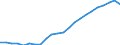 Maßeinheit: Tausend / Erwerbstätigkeits- und Beschäftigungsstatus: Erwerbstätige / Statistische Systematik der Wirtschaftszweige in der Europäischen Gemeinschaft (NACE Rev. 2): Insgesamt - alle NACE-Wirtschaftszweige / Metropolregionen: Mannheim-Ludwigshafen