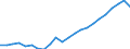 Maßeinheit: Tausend / Erwerbstätigkeits- und Beschäftigungsstatus: Erwerbstätige / Statistische Systematik der Wirtschaftszweige in der Europäischen Gemeinschaft (NACE Rev. 2): Insgesamt - alle NACE-Wirtschaftszweige / Metropolregionen: Aachen