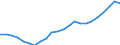 Maßeinheit: Tausend / Erwerbstätigkeits- und Beschäftigungsstatus: Erwerbstätige / Statistische Systematik der Wirtschaftszweige in der Europäischen Gemeinschaft (NACE Rev. 2): Insgesamt - alle NACE-Wirtschaftszweige / Metropolregionen: Lübeck