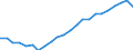 Maßeinheit: Tausend / Erwerbstätigkeits- und Beschäftigungsstatus: Erwerbstätige / Statistische Systematik der Wirtschaftszweige in der Europäischen Gemeinschaft (NACE Rev. 2): Insgesamt - alle NACE-Wirtschaftszweige / Metropolregionen: Kassel