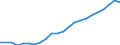 Maßeinheit: Tausend / Erwerbstätigkeits- und Beschäftigungsstatus: Erwerbstätige / Statistische Systematik der Wirtschaftszweige in der Europäischen Gemeinschaft (NACE Rev. 2): Insgesamt - alle NACE-Wirtschaftszweige / Metropolregionen: Osnabrück