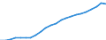 Maßeinheit: Tausend / Erwerbstätigkeits- und Beschäftigungsstatus: Erwerbstätige / Statistische Systematik der Wirtschaftszweige in der Europäischen Gemeinschaft (NACE Rev. 2): Insgesamt - alle NACE-Wirtschaftszweige / Metropolregionen: Oldenburg (Oldenburg)