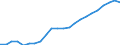 Maßeinheit: Tausend / Erwerbstätigkeits- und Beschäftigungsstatus: Erwerbstätige / Statistische Systematik der Wirtschaftszweige in der Europäischen Gemeinschaft (NACE Rev. 2): Insgesamt - alle NACE-Wirtschaftszweige / Metropolregionen: Heidelberg