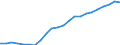 Maßeinheit: Tausend / Erwerbstätigkeits- und Beschäftigungsstatus: Erwerbstätige / Statistische Systematik der Wirtschaftszweige in der Europäischen Gemeinschaft (NACE Rev. 2): Insgesamt - alle NACE-Wirtschaftszweige / Metropolregionen: Paderborn