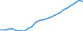 Maßeinheit: Tausend / Erwerbstätigkeits- und Beschäftigungsstatus: Erwerbstätige / Statistische Systematik der Wirtschaftszweige in der Europäischen Gemeinschaft (NACE Rev. 2): Insgesamt - alle NACE-Wirtschaftszweige / Metropolregionen: Würzburg