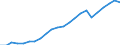 Maßeinheit: Tausend / Erwerbstätigkeits- und Beschäftigungsstatus: Erwerbstätige / Statistische Systematik der Wirtschaftszweige in der Europäischen Gemeinschaft (NACE Rev. 2): Insgesamt - alle NACE-Wirtschaftszweige / Metropolregionen: Heilbronn