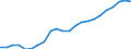 Maßeinheit: Tausend / Erwerbstätigkeits- und Beschäftigungsstatus: Erwerbstätige / Statistische Systematik der Wirtschaftszweige in der Europäischen Gemeinschaft (NACE Rev. 2): Insgesamt - alle NACE-Wirtschaftszweige / Metropolregionen: Ulm