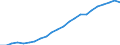 Maßeinheit: Tausend / Erwerbstätigkeits- und Beschäftigungsstatus: Erwerbstätige / Statistische Systematik der Wirtschaftszweige in der Europäischen Gemeinschaft (NACE Rev. 2): Insgesamt - alle NACE-Wirtschaftszweige / Metropolregionen: Ingolstadt