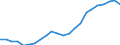 Maßeinheit: Tausend / Erwerbstätigkeits- und Beschäftigungsstatus: Erwerbstätige / Statistische Systematik der Wirtschaftszweige in der Europäischen Gemeinschaft (NACE Rev. 2): Insgesamt - alle NACE-Wirtschaftszweige / Metropolregionen: Reutlingen