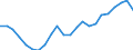 Maßeinheit: Tausend / Erwerbstätigkeits- und Beschäftigungsstatus: Erwerbstätige / Statistische Systematik der Wirtschaftszweige in der Europäischen Gemeinschaft (NACE Rev. 2): Insgesamt - alle NACE-Wirtschaftszweige / Metropolregionen: Siegen