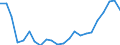 Maßeinheit: Tausend / Erwerbstätigkeits- und Beschäftigungsstatus: Erwerbstätige / Statistische Systematik der Wirtschaftszweige in der Europäischen Gemeinschaft (NACE Rev. 2): Insgesamt - alle NACE-Wirtschaftszweige / Metropolregionen: Hildesheim