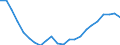 Maßeinheit: Tausend / Erwerbstätigkeits- und Beschäftigungsstatus: Erwerbstätige / Statistische Systematik der Wirtschaftszweige in der Europäischen Gemeinschaft (NACE Rev. 2): Insgesamt - alle NACE-Wirtschaftszweige / Metropolregionen: Wuppertal