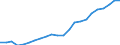 Maßeinheit: Tausend / Erwerbstätigkeits- und Beschäftigungsstatus: Erwerbstätige / Statistische Systematik der Wirtschaftszweige in der Europäischen Gemeinschaft (NACE Rev. 2): Insgesamt - alle NACE-Wirtschaftszweige / Metropolregionen: Düren