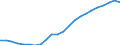 Maßeinheit: Tausend / Erwerbstätigkeits- und Beschäftigungsstatus: Erwerbstätige / Statistische Systematik der Wirtschaftszweige in der Europäischen Gemeinschaft (NACE Rev. 2): Insgesamt - alle NACE-Wirtschaftszweige / Metropolregionen: Bocholt