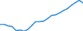 Maßeinheit: Tausend / Erwerbstätigkeits- und Beschäftigungsstatus: Erwerbstätige / Statistische Systematik der Wirtschaftszweige in der Europäischen Gemeinschaft (NACE Rev. 2): Insgesamt - alle NACE-Wirtschaftszweige / Metropolregionen: Nicht-Metropolregionen in Deutschland