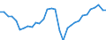 Maßeinheit: Tausend / Erwerbstätigkeits- und Beschäftigungsstatus: Erwerbstätige / Statistische Systematik der Wirtschaftszweige in der Europäischen Gemeinschaft (NACE Rev. 2): Insgesamt - alle NACE-Wirtschaftszweige / Metropolregionen: Estland