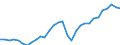 Maßeinheit: Tausend / Erwerbstätigkeits- und Beschäftigungsstatus: Erwerbstätige / Statistische Systematik der Wirtschaftszweige in der Europäischen Gemeinschaft (NACE Rev. 2): Insgesamt - alle NACE-Wirtschaftszweige / Metropolregionen: Tallinn