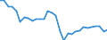 Maßeinheit: Tausend / Erwerbstätigkeits- und Beschäftigungsstatus: Erwerbstätige / Statistische Systematik der Wirtschaftszweige in der Europäischen Gemeinschaft (NACE Rev. 2): Insgesamt - alle NACE-Wirtschaftszweige / Metropolregionen: Nicht-Metropolregionen in Estland