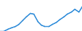 Maßeinheit: Tausend / Erwerbstätigkeits- und Beschäftigungsstatus: Erwerbstätige / Statistische Systematik der Wirtschaftszweige in der Europäischen Gemeinschaft (NACE Rev. 2): Insgesamt - alle NACE-Wirtschaftszweige / Metropolregionen: Irland