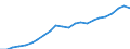 Unit of measure: Million euro / Metropolitan regions: Varna