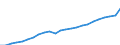 Unit of measure: Million euro / Metropolitan regions: Denmark