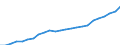 Unit of measure: Million euro / Metropolitan regions: Århus