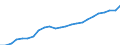 Unit of measure: Million euro / Metropolitan regions: Aalborg