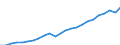 Unit of measure: Million euro / Metropolitan regions: Germany (until 1990 former territory of the FRG)