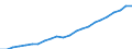 Unit of measure: Million euro / Metropolitan regions: Leipzig