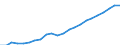 Unit of measure: Million euro / Metropolitan regions: Bielefeld