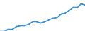 Unit of measure: Million euro / Metropolitan regions: Wiesbaden