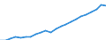 Unit of measure: Million euro / Metropolitan regions: Freiburg im Breisgau