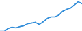 Unit of measure: Million euro / Metropolitan regions: Augsburg