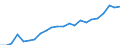 Unit of measure: Million euro / Metropolitan regions: Bonn