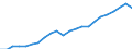 Unit of measure: Million euro / Metropolitan regions: Karlsruhe