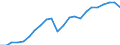 Unit of measure: Million euro / Metropolitan regions: Saarbrücken