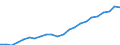 Unit of measure: Million euro / Metropolitan regions: Koblenz