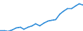 Unit of measure: Million euro / Metropolitan regions: Kaiserslautern