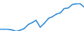 Unit of measure: Million euro / Metropolitan regions: Iserlohn