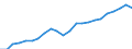 Unit of measure: Million euro / Metropolitan regions: Aschaffenburg