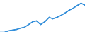 Unit of measure: Million euro / Metropolitan regions: Offenburg