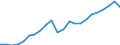 Unit of measure: Million euro / Metropolitan regions: Wetzlar